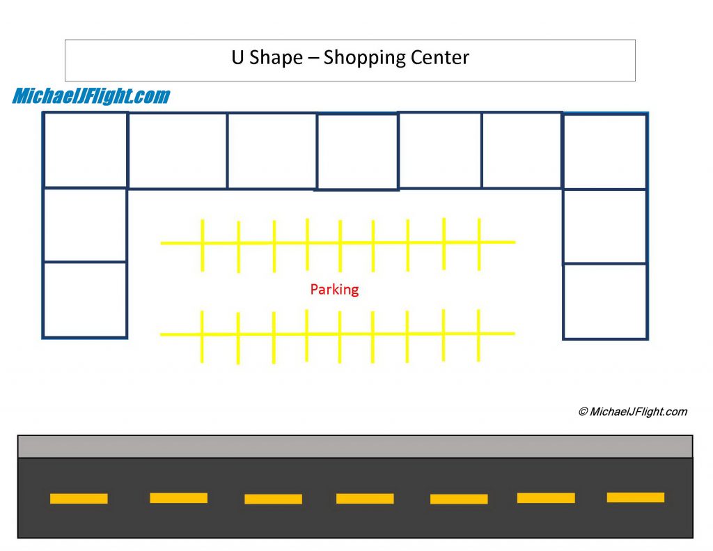 Real Estate Learning CRC002 TYPES OF SHOPPING CENTERS AND RETAIL REAL
