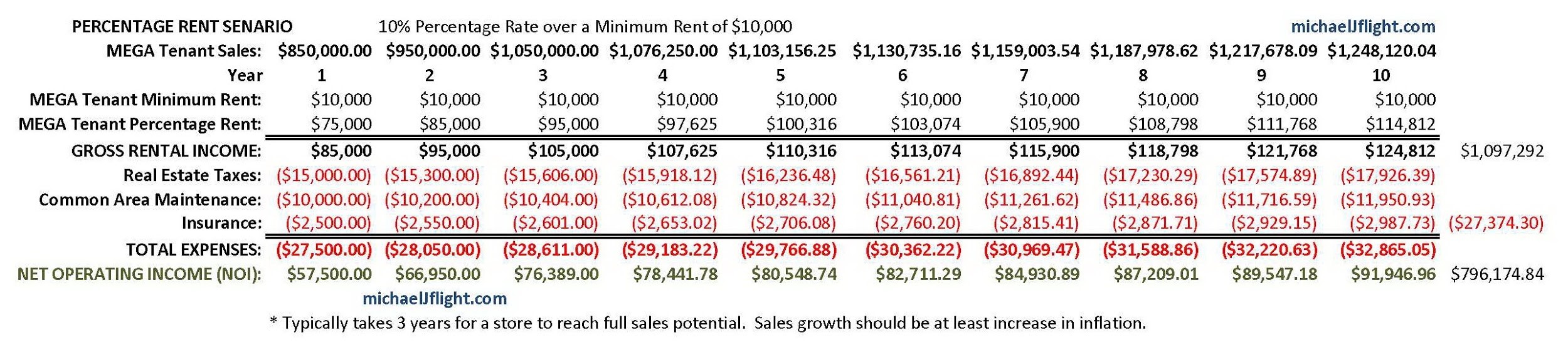 Concordia Realty Financial Freedom Through Real Estate
